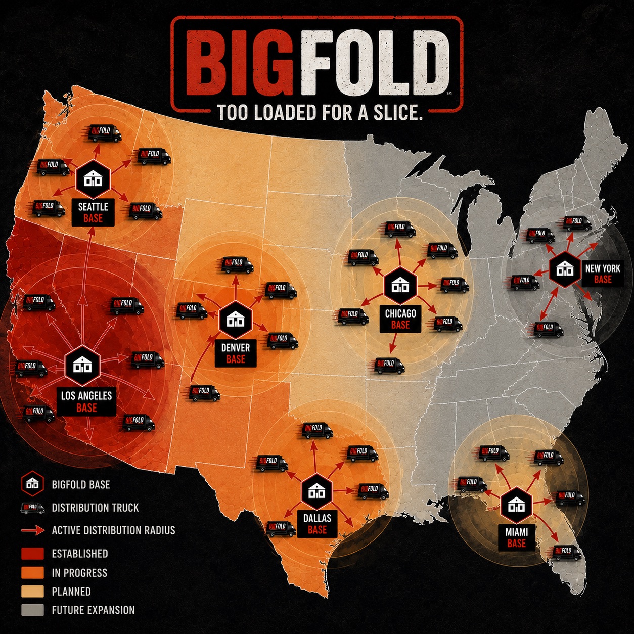 BIGFOLD expansion